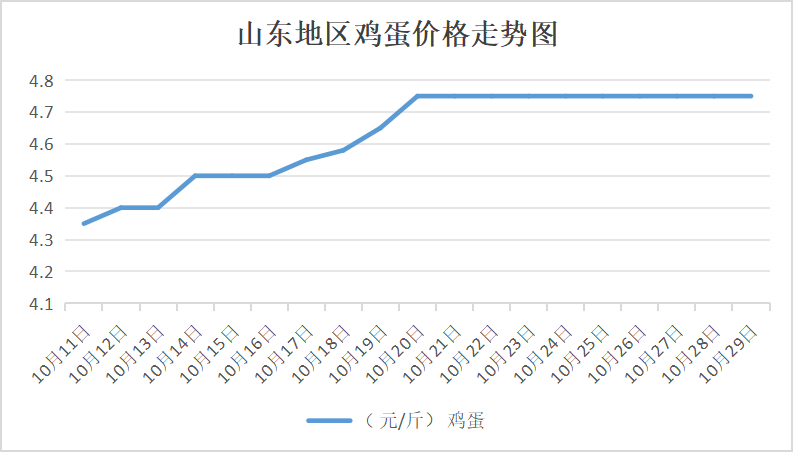 莱阳鸡蛋最新价格动态，市场走势与影响因素深度解析