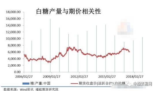 白糖期货最新动态与市场走势分析