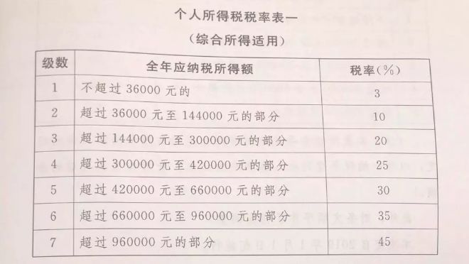 最新工资税的影响与挑战分析