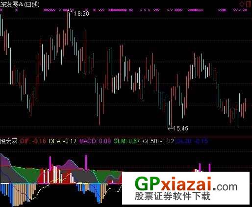 股票最新指标深度解析与实战应用