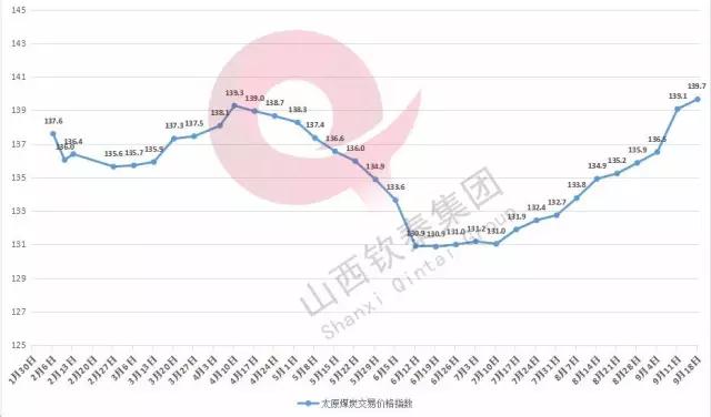 国内煤炭最新价格动态解析