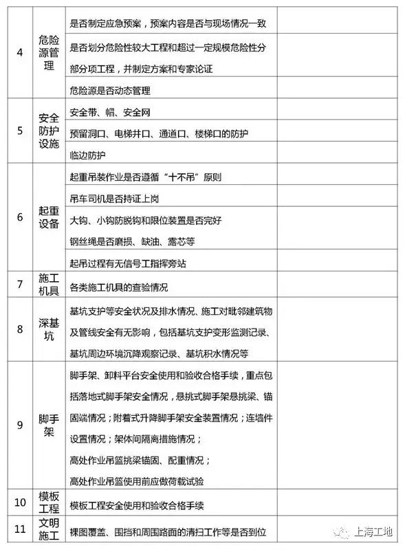 建筑施工安全检查标准最新版及其应用重要性解析