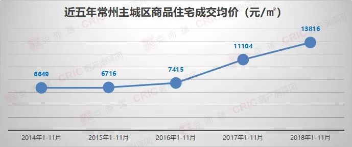 揭秘，常州房价走势揭秘与影响因素分析（最新数据）