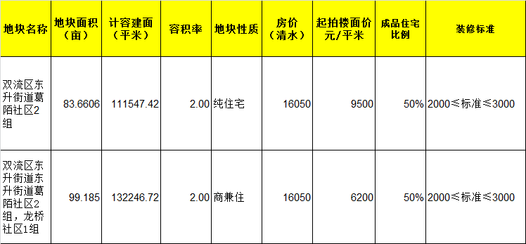 金海实景 第8页