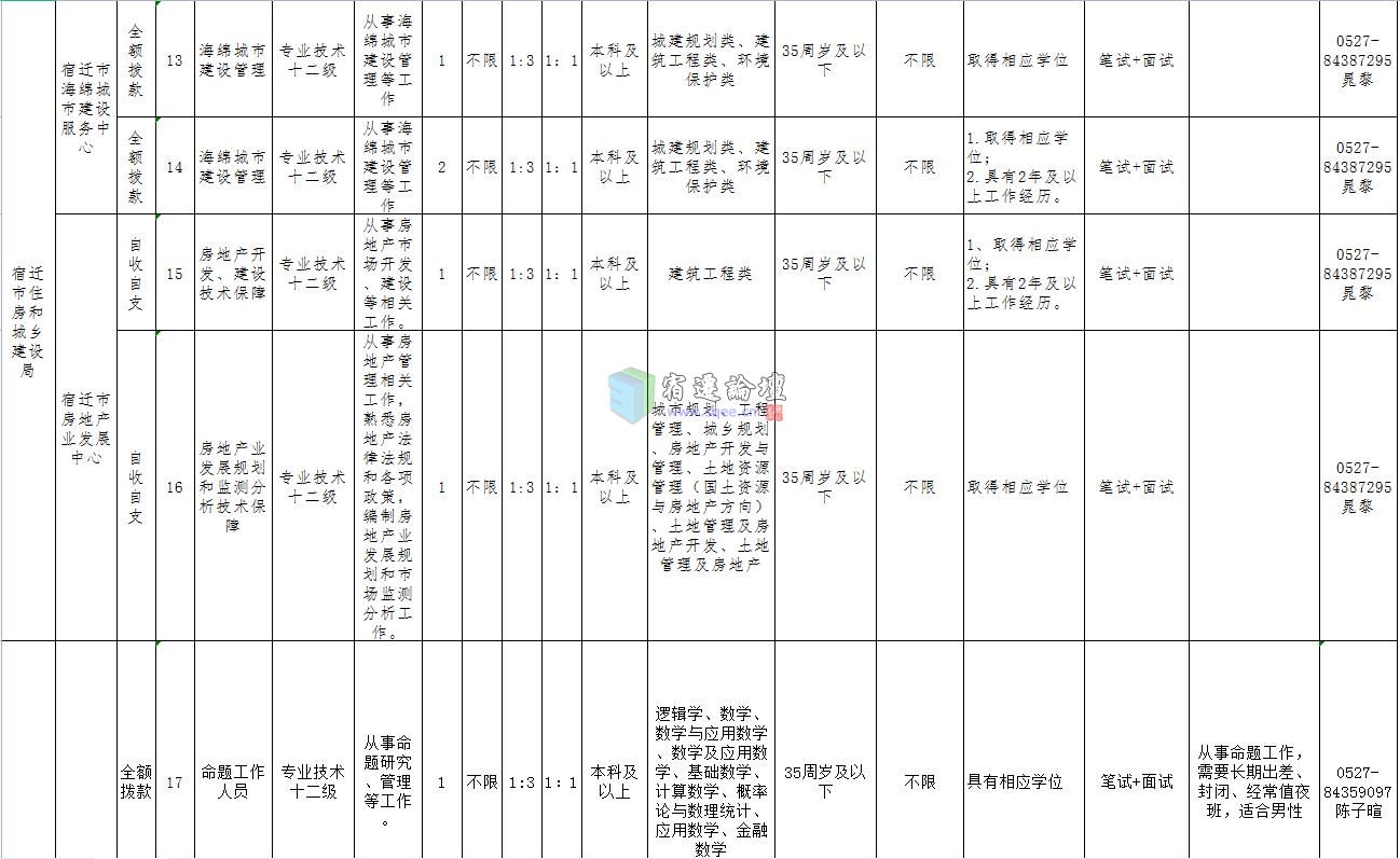 宿迁最新招聘信息概览，工作职位及地点全面解析——宿迁工作地点