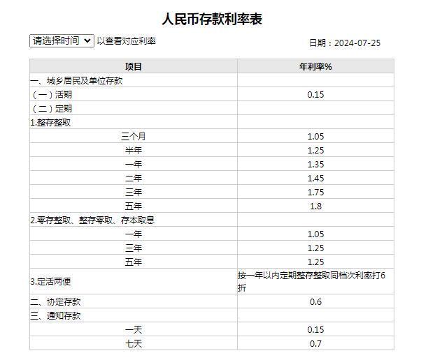 建行存款利率最新动态分析（2017年）