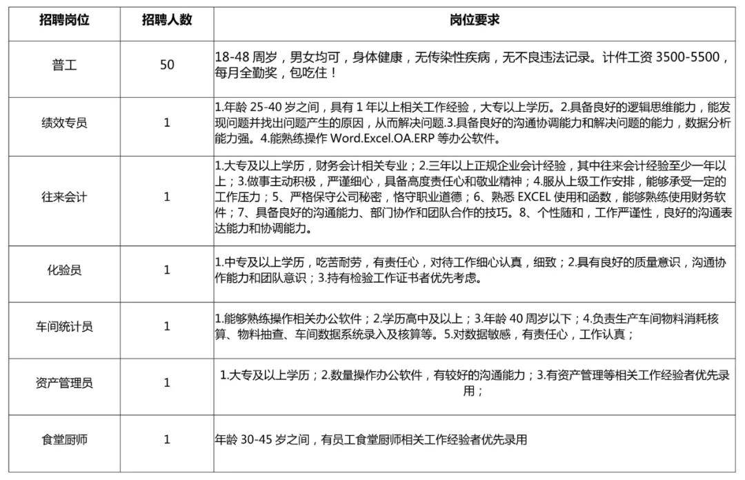 定兴最新招工信息及其影响概述