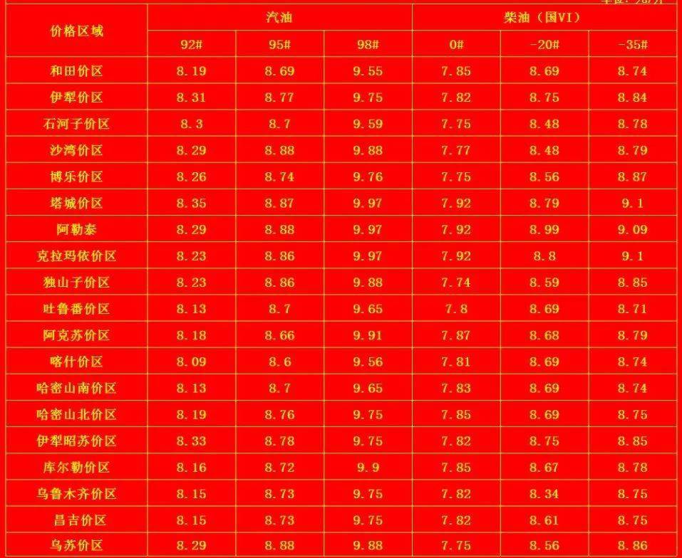 最新柴油价格走势动态分析