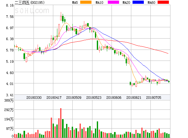 二三四五股票行情最新消息深度解析与展望