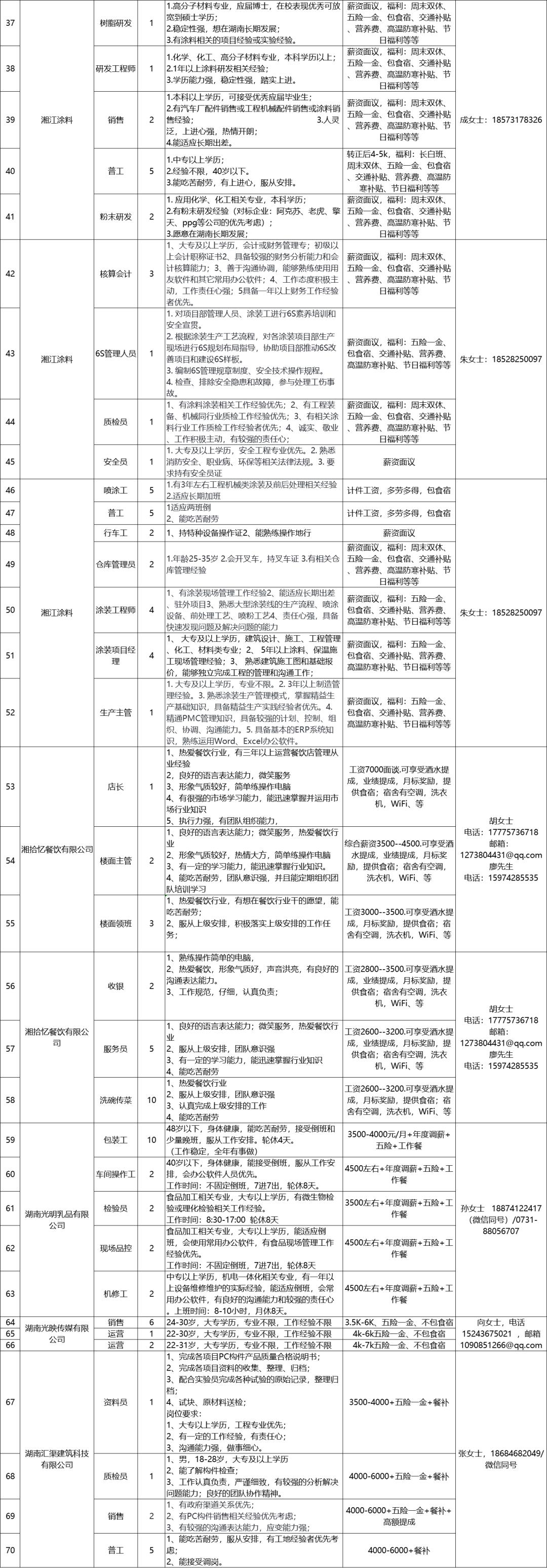 随州望城岗深圳工业园招聘动态与发展机遇深度探讨