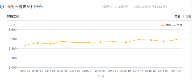 奎屯市最新房价动态与市场趋势深度解析