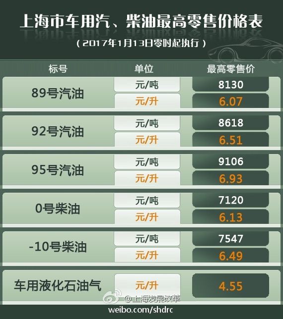 全球油价趋势解析，最新油价动态报告（2017年）