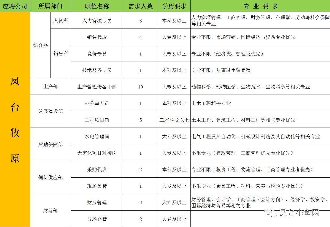 凤台最新招聘信息全面汇总