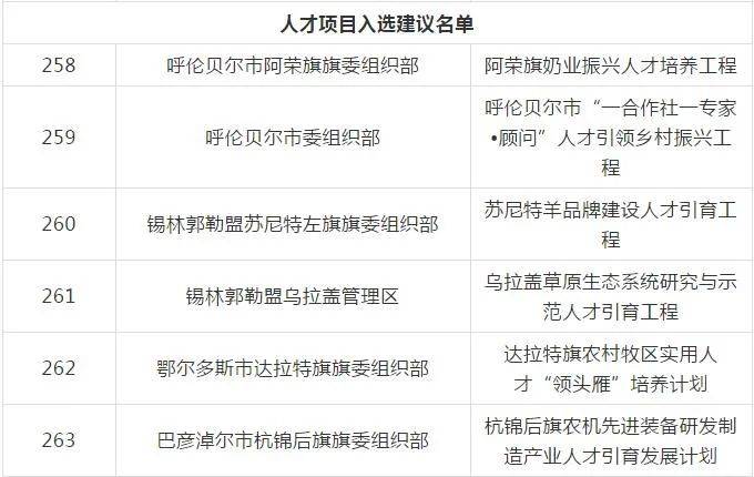 内蒙组织部最新公示，深化人才队伍建设，助力地区发展迈向新台阶