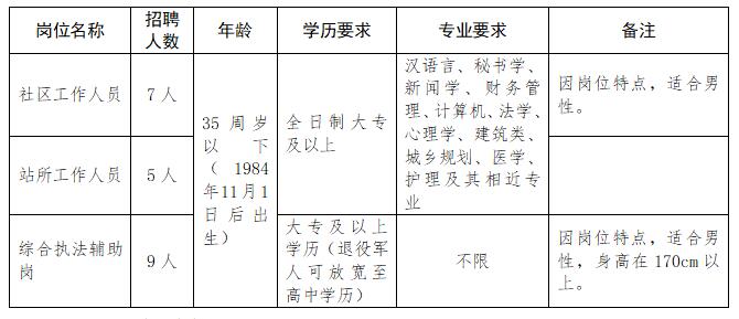 滨城区最新招聘信息汇总