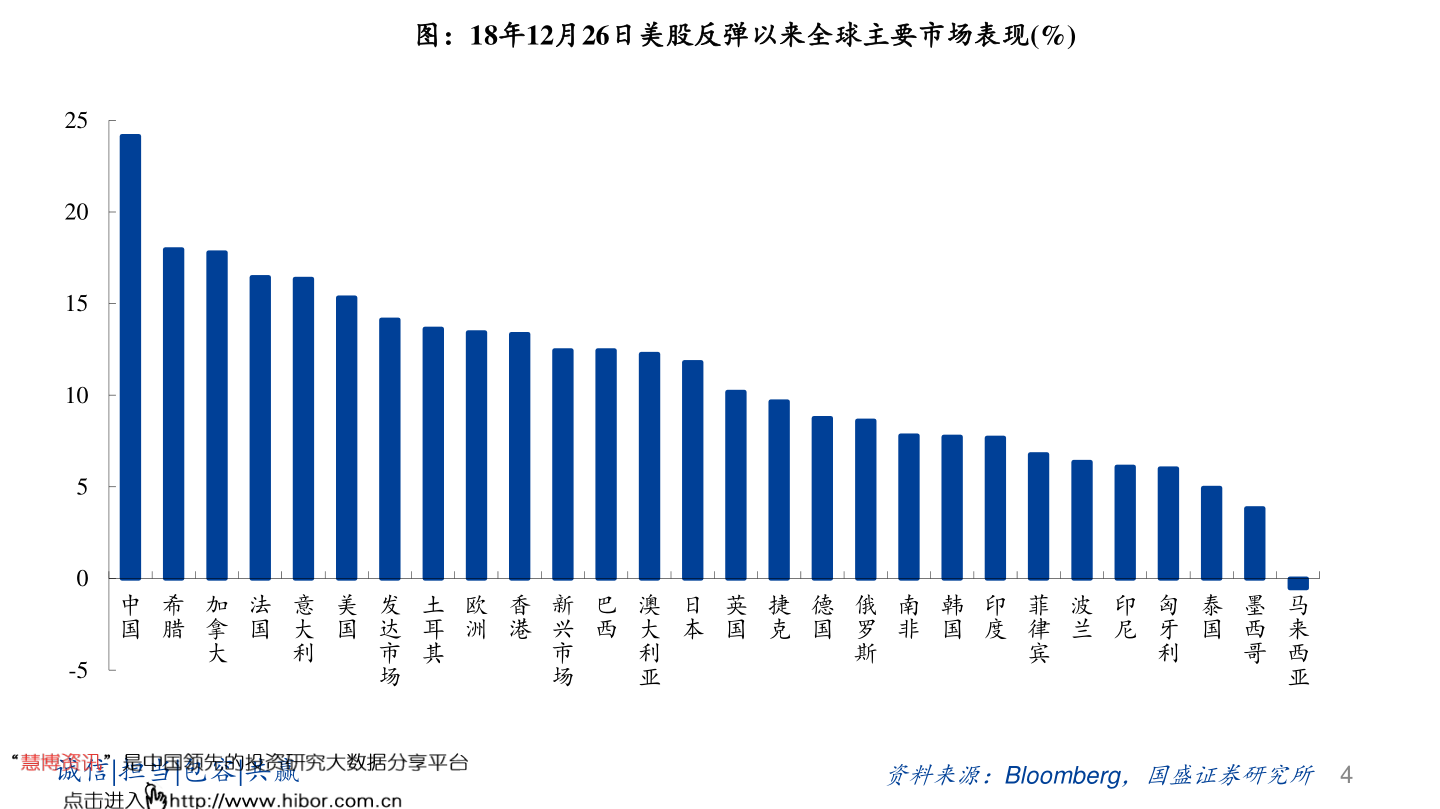 新股计入指数最新规定及其市场影响分析