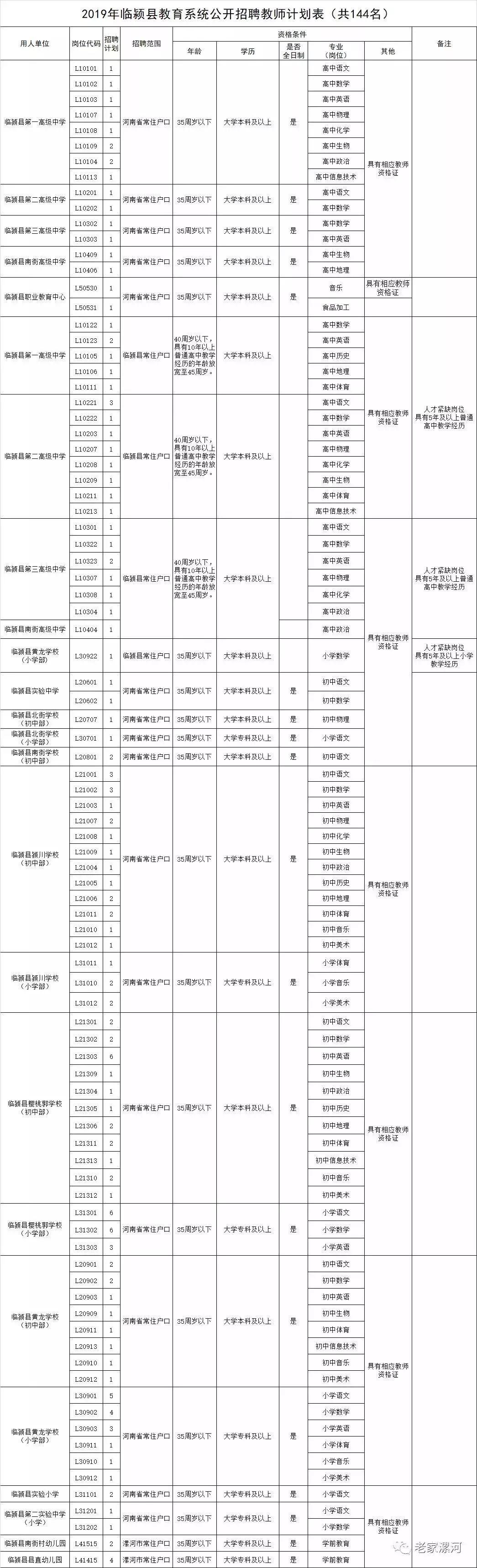 临颖最新临时招聘信息全面汇总