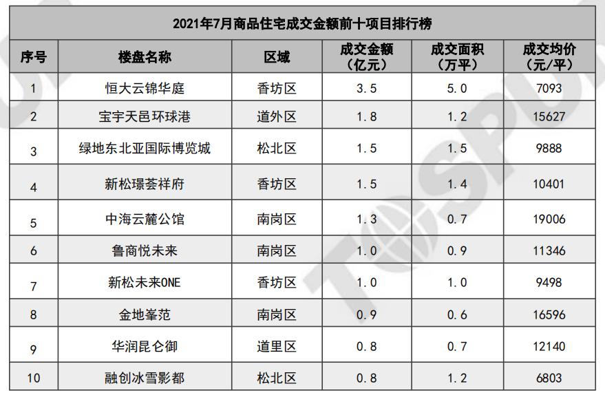 哈尔滨恒大最新楼盘，城市新篇章的闪耀明珠