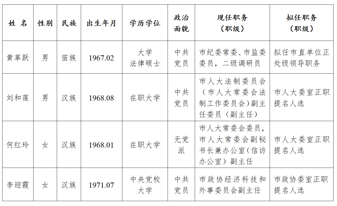 湖南领导干部公示更新，深化公开透明助力地方治理现代化进程