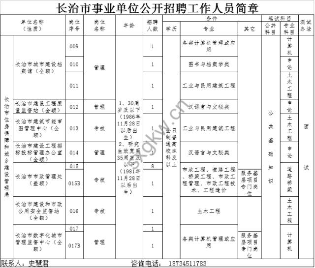 长治最新招工信息概况分析