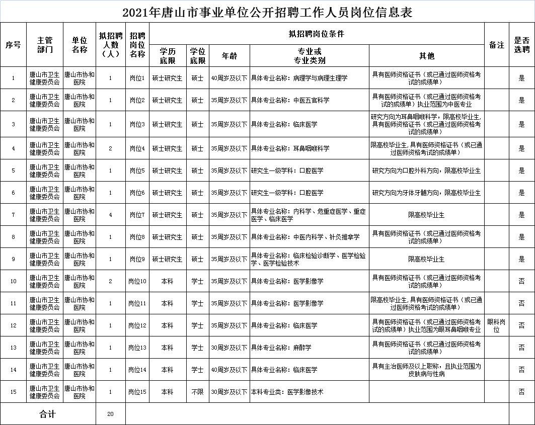 唐山市招聘网最新招聘信息汇总