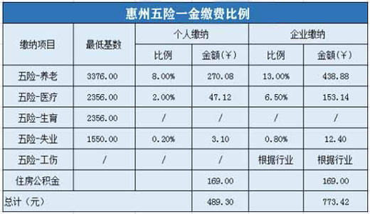 五险最新规定及其深远影响