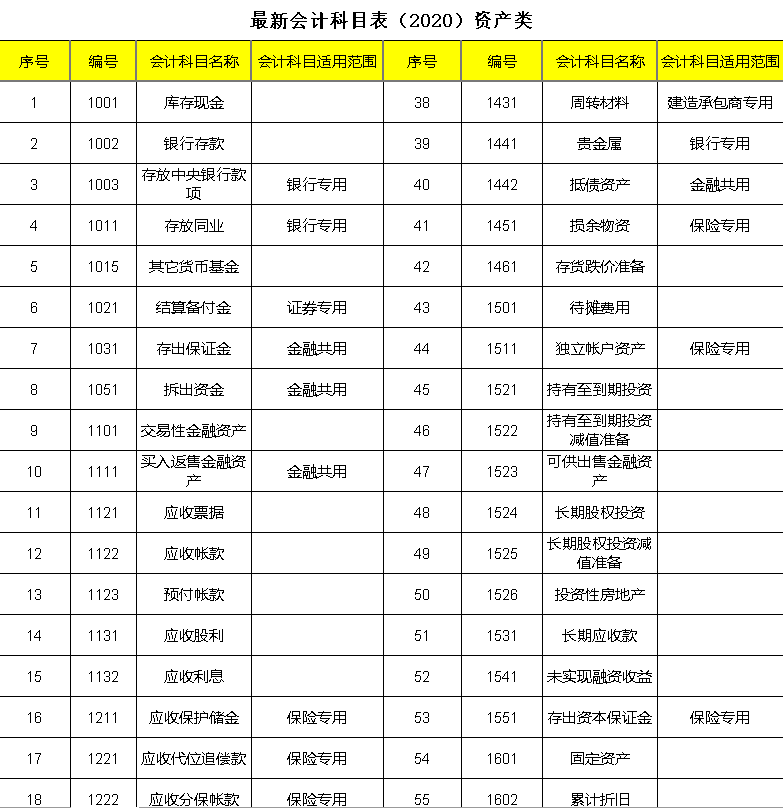 最新财务科目深度解析与探讨