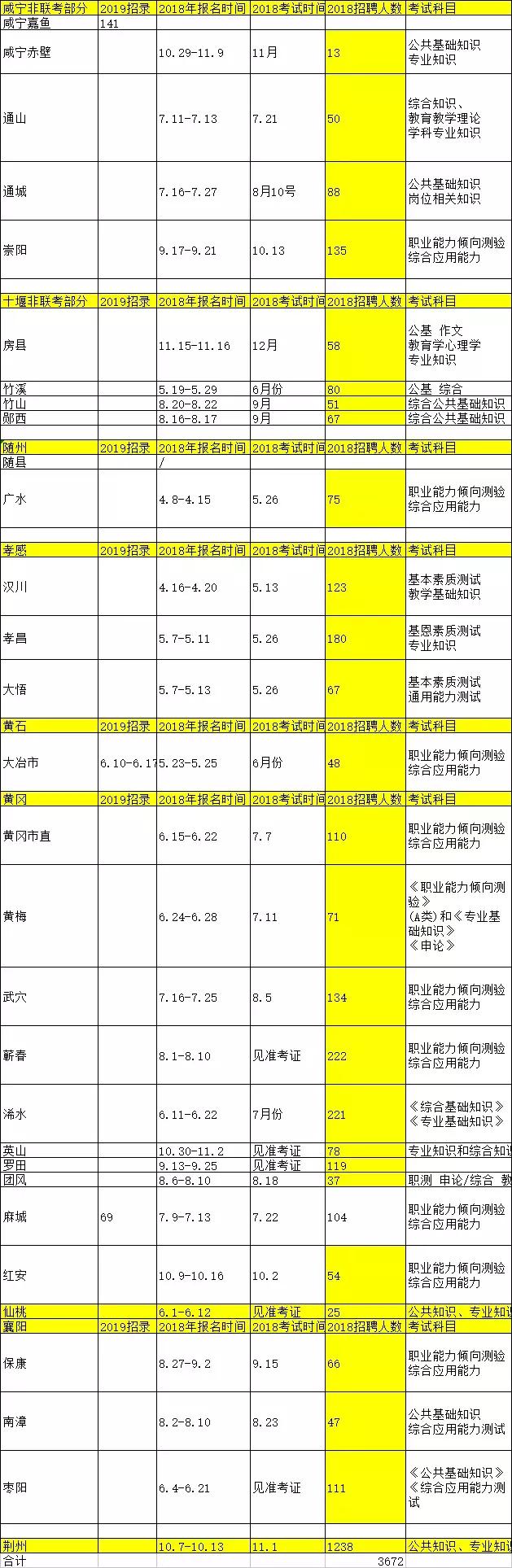 枝江最新招聘职位全面解析