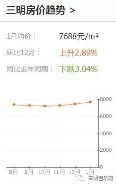 建阳最新房价动态及市场趋势分析与预测