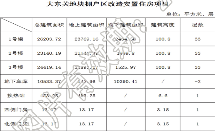 一拖棚改最新安置方案详解，细节解读与实施展望