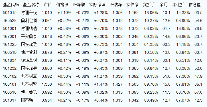 000697最新净值深度解析报告