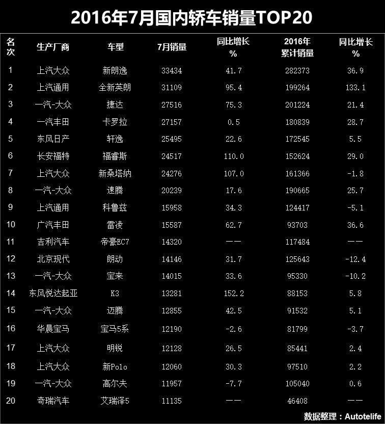 奇瑞最新销量排行榜揭示，国产汽车的崛起之路