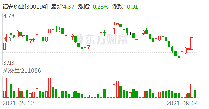 福安药业最新公告揭秘，战略方向明确，业务进展迈向未来