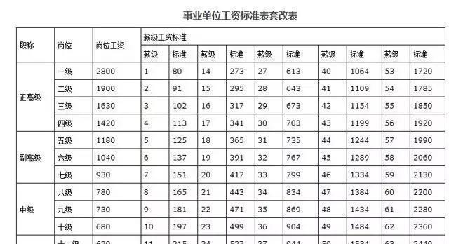 最新教师薪级工资标准全面解析